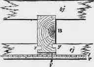 Fig. 304. Ceiling Joists Chase mortised into Binder.