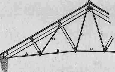 Fig. 332. Trussed rafter Hoof (Holt's).