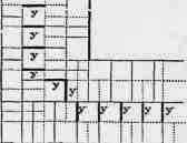 Fig. 48. Faulty English Bond, 18 inch wall. Two Courses superposed showing Straight Joints.