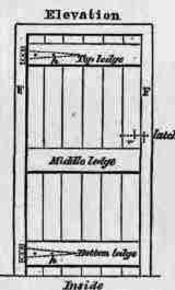 Fig. 497. Ledged Door.