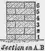 Fig. 57. Double Flemish Bond, 14 inch wall.