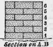 Fig. 61. Double Flemish Fond, 18 inch wall.