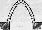 Fig.7. Parabolic Arch.