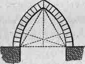 Fig.8. Equilateral Arch.