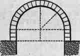 Fig.9. Stilted Arch.