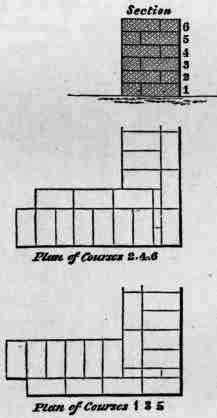 Figs. 28, 29, 30. English Bond, 14 inch wall.