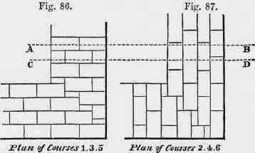 Inferior Forms Of English Bond 10055