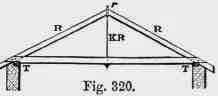 King rod Roof [without Struts).