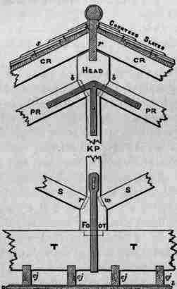 Parts Of A King Post Roof 100290