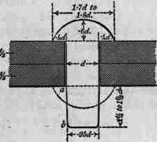 Pitch Of Rivets 100177