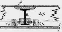 Plate Girders 100244