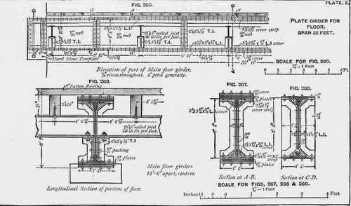 Securing the Ends of Girders 100231