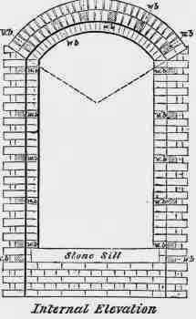 Segmental Face Arch 10062