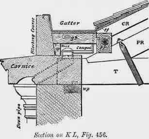 Trough Or Parallel Gutters 100370