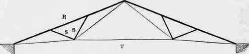 Trussed Rafters With Two Inclixed Struts 100311