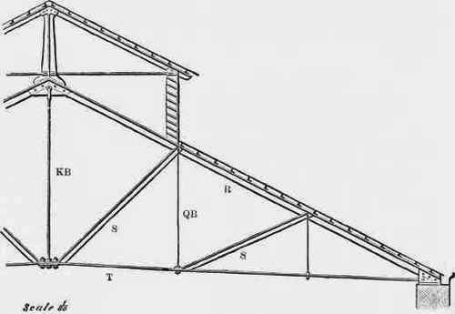 Trussed Rafters With Two Inclixed Struts 100313