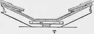 V Gutters 100371