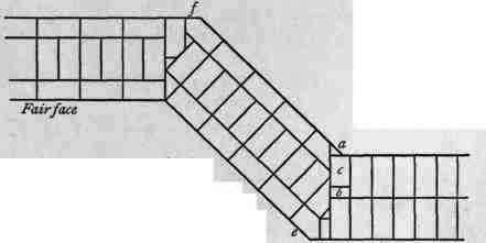 Bond Of Walls Forming Obtuse And Acute Angles 20029