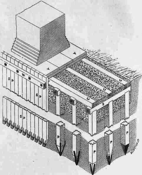 Causes Of Failure Of Pile Foundations 200309