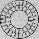 Comparative Advantages Of Oval And Circular Forms 20046
