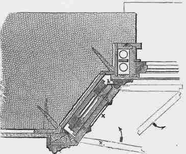 Fig. 182.1 Scale, 1 inch = l foot.