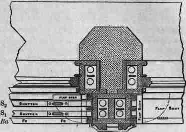 Fig. 183. Scale, 1 inch = l foot.