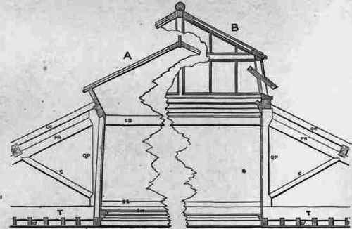 Fig. 189. Fig. 190. Scale, 1/6 inch = l foot.