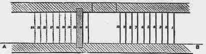 Fig. 199. Plan.