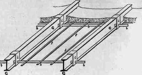 Fig. 258. Thuasne's System.
