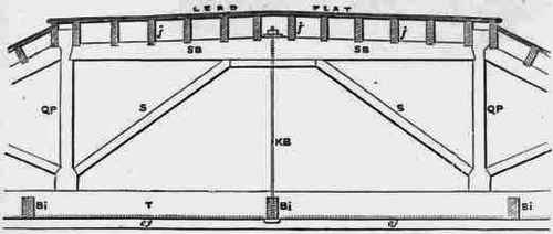 Fig. 96. Scale, � inch to 1 foot. 