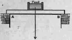 Load Uniformly Distributed Over Central Part Of Th 200381
