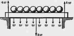 Load Uniformly Distributed Over Whole Length Of Be 200379