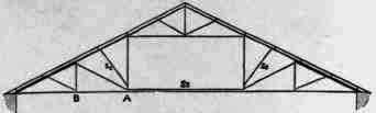 Roofs Of Spans Greater Than 60 Feet 20068