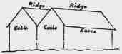 Roofs Of Various Shapes And Their Parts 20074
