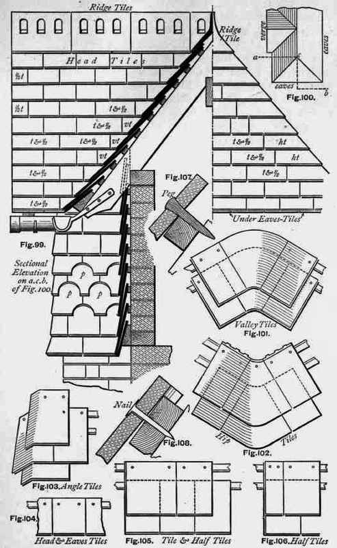 Slating 20094