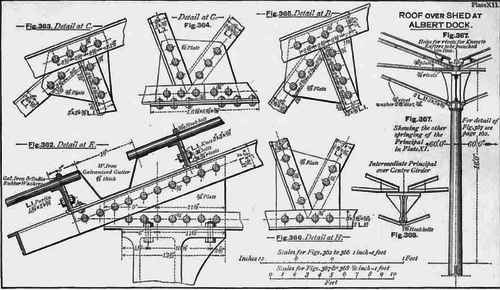 Table Of Scantlings Of Iron Roofs From Actual Prac 200276