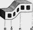 Bonding Bricks 30055