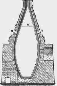 Fig. 99. Section.