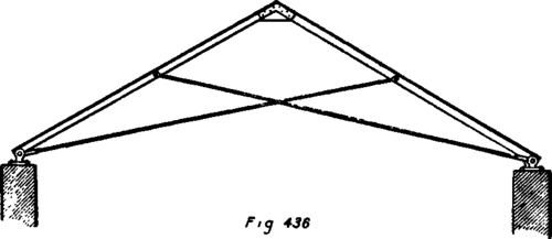 Iron Trasses PracticalBuildingConstruction01 377