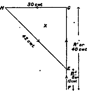 King Post Truss PracticalBuildingConstruction01 787