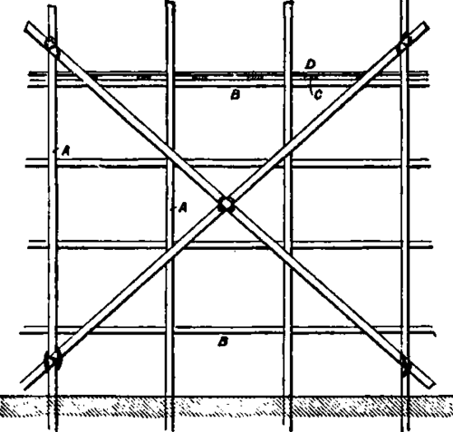 Scaffolding PracticalBuildingConstruction01 753