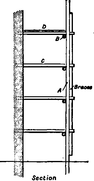 Scaffolding PracticalBuildingConstruction01 754