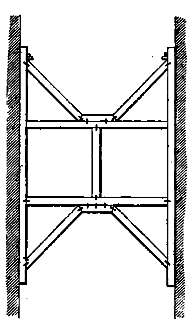 Shoring And Strutting PracticalBuildingConstruction01 750