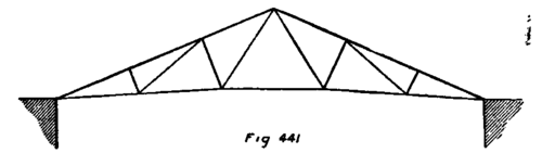 Strains On Trass Members PracticalBuildingConstruction01 382