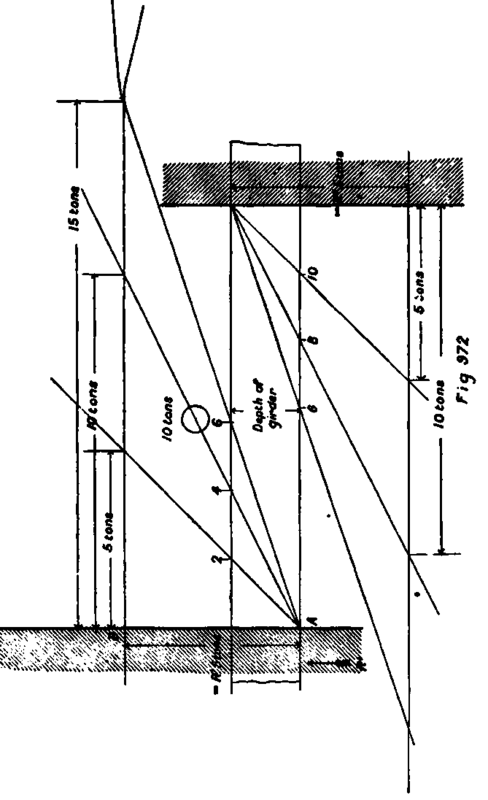 Under Several Disttnet Loads PracticalBuildingConstruction01 777