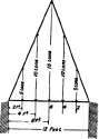 Under Several Disttnet Loads PracticalBuildingConstruction01 778