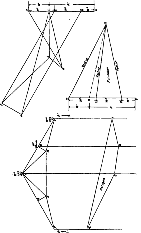 Unsymmetrical Loading PracticalBuildingConstruction01 793