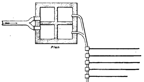 Water Closets And Soil Pipes PracticalBuildingConstruction01 801