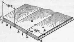 110 Trimmer Beams 274