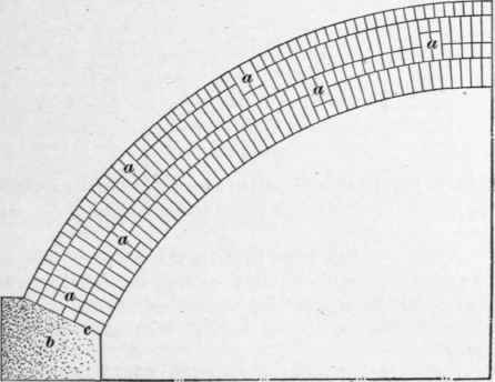 Brick Arches 116